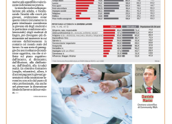 Giovani e posto di lavoro: dall'incanto al disincanto